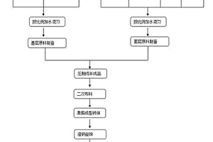 具有弛豫型纳米线的压电陶瓷及制备方法