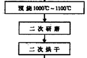 富铟高铁锌焙砂还原磁选分离锌铟铁的方法