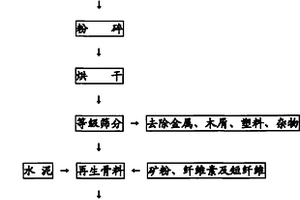 多功能管路式净水器