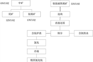 碱式碳酸镁的清洁制备方法