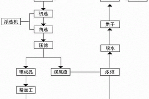 强碱电解质溶液中阳极电解浸出钒的方法