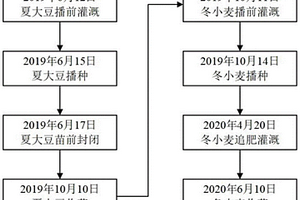 用于铺设路面的混凝土材料及其制备方法