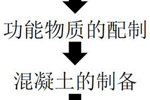 超高温材料及其制备方法