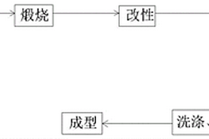 再生自密实混凝土及其制备方法