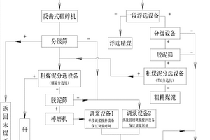 用于含铬危险废物与含锌废渣协同处理的方法