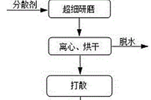 电动车/摩托车刹车片用无石棉摩擦材料及其制备方法