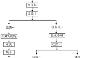 花岗岩蚀变分带的地球化学判别方法