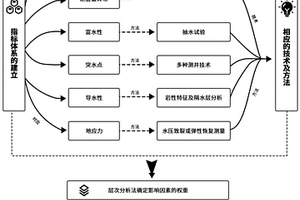 基于盐化工固废物、建筑垃圾的绿色膨胀胶凝材料及制备方法及应用