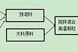 电焊条专用钛渣的制备方法