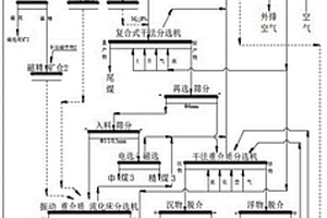 重卡柴油机油