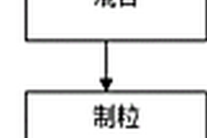 拜耳法赤泥脱碱磁化一体化焙烧方法