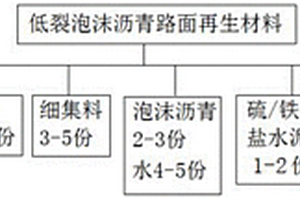 耐火材料破碎车间除尘装置