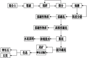 具有羊脂玉触感的岩板及其制备方法