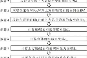 在陶瓷太阳板上复合立体网状黑瓷阳光吸收层的方法