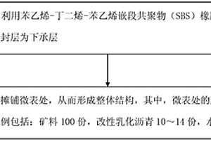 防裂水泥及其制备方法