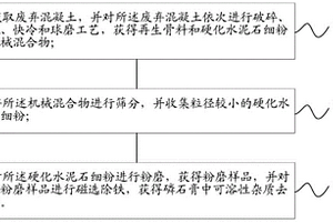 粉煤灰资源化利用的处理方法