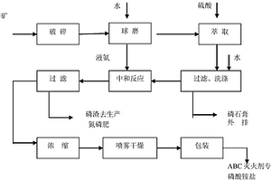 氧化物掺杂的中低温混合导体透氧膜材料及其制备方法