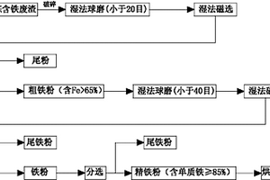 用于高效降解废水中双酚A的电催化粒子电极及其制备方法