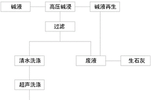 建筑外墙保温泡沫陶瓷材料