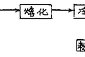 纳米硅铝管材料的生产方法