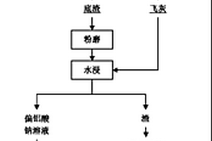 具有光催化降解尾气排放物功能的沥青材料及其制备方法