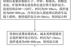 采用废弃物制的釉料及使用该釉料的陶瓷制备方法