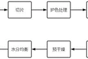 沥青改性剂用纳米复合粉体材料及其制备方法