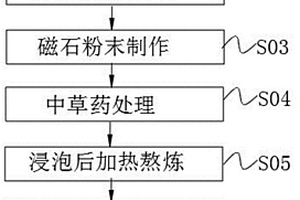 原位自稳定式固体氧化物燃料电池阴极、电池及其制备方法