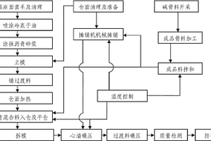 磷石膏与氟石膏复配机喷砂浆及其制备方法