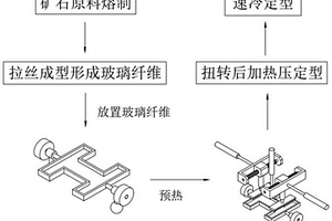 还原气氛烧制高温亚光紫金釉瓷的制造方法