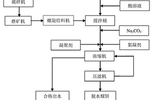 高强水泥基复合光催化材料及其制备方法