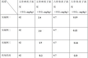 环保道路用沥青混合料及其制备方法