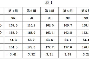 利用建筑废弃物制备的轻质耐火材料及其制备方法