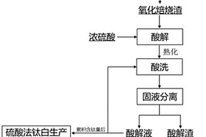 1150℃以下烧成的彩色瓷泥及其制备方法