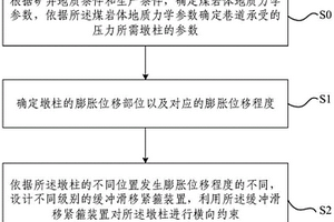 防落砂铸造型砂及其制备方法