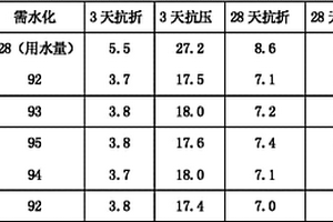 高抗压强度再生混凝土及其制备工艺