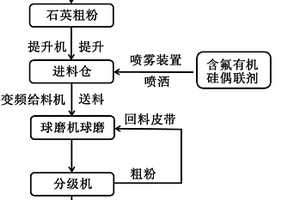 耐久高强型复合混凝土膨胀剂材料的制备方法