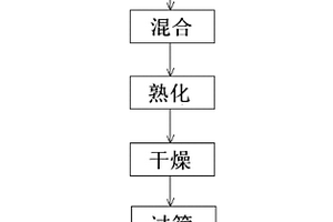 建筑外墙保温泡沫陶瓷材料及其制备方法