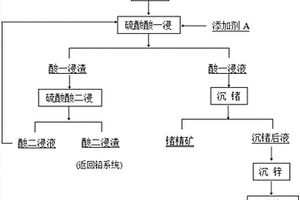 气相抗菌防霉剂