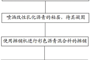 无缓凝剂耐水性磷酸铵镁水泥及其制备方法