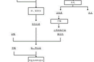 抗摔陶瓷制品及其制备方法