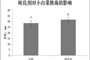 利用石煤提钒酸浸渣制备地聚合物的方法