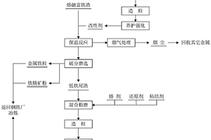 可回收粘土型砂及其制备方法