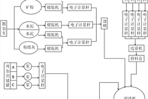 钠基膨润土制备工艺