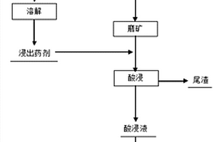 陶瓷化泡沫玻璃制品及其制造工艺