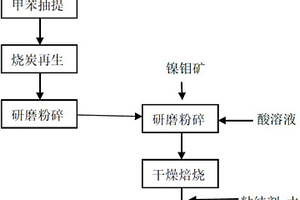 用于包覆玻纤增强尼龙的热塑性弹性体材料及其制备方法