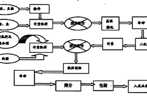 高光热转化效率陶瓷光子釉的制备方法