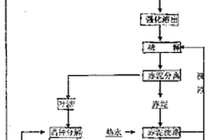 Si/Mg改性埃洛石材料及其制备方法与应用