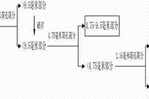 高强度混凝土用降粘剂及其制备方法