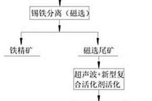 高碳中铬合金钢及其制备工艺